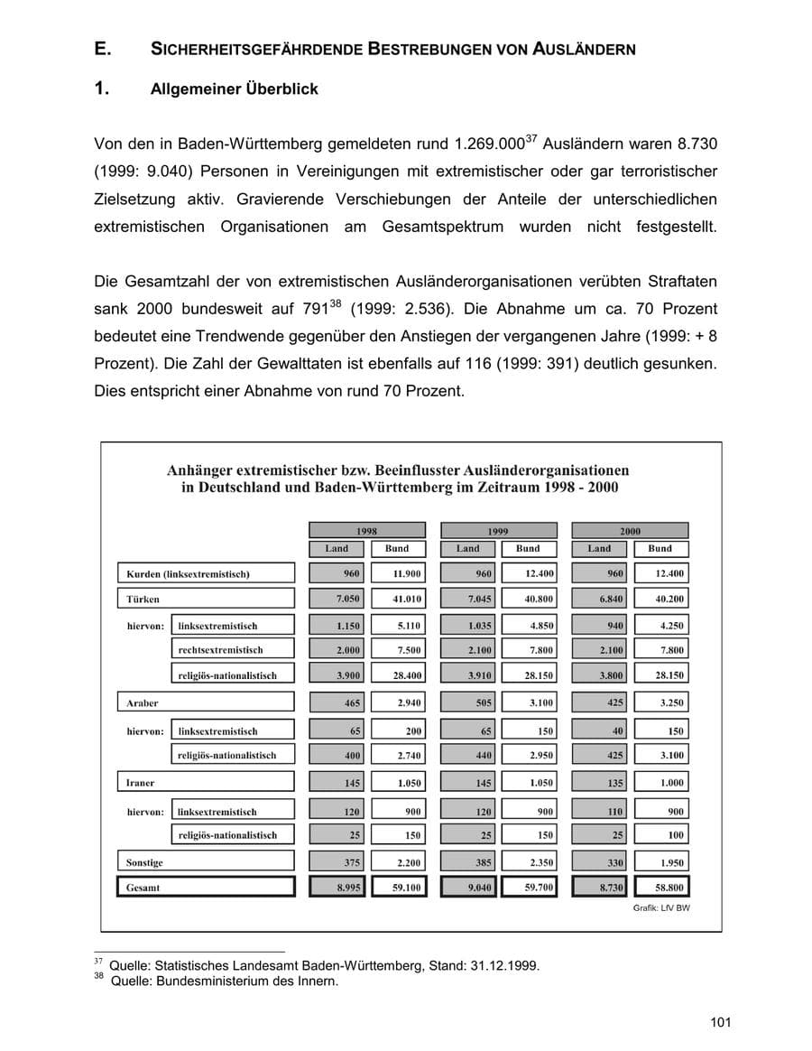 Seite 101 des Verfassungsschutzbericht 2000 Baden-Württemberg