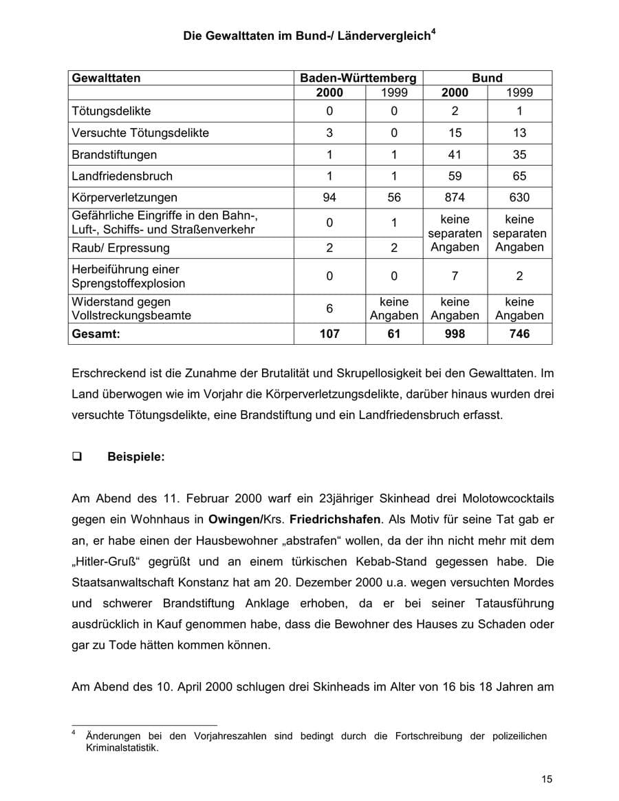 Seite 15 des Verfassungsschutzbericht 2000 Baden-Württemberg