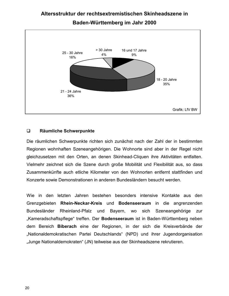 Seite 20 des Verfassungsschutzbericht 2000 Baden-Württemberg