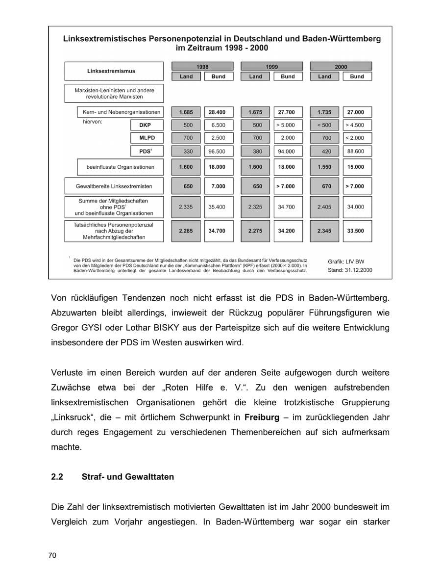 Seite 70 des Verfassungsschutzbericht 2000 Baden-Württemberg