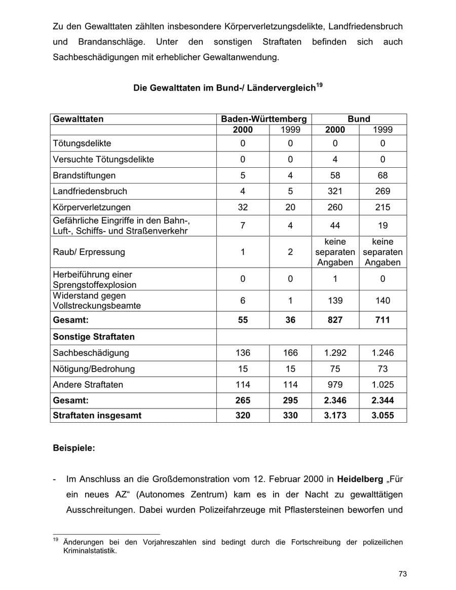 Seite 73 des Verfassungsschutzbericht 2000 Baden-Württemberg