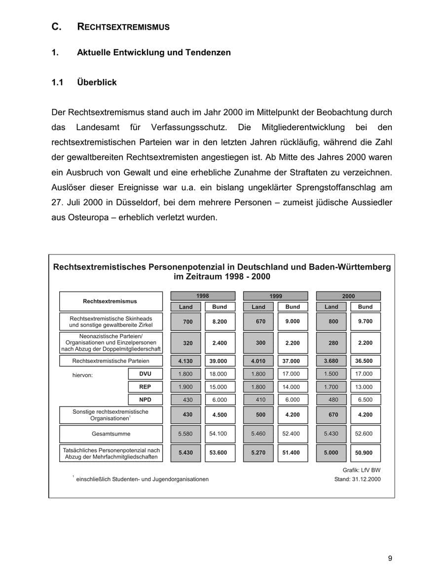 Seite 9 des Verfassungsschutzbericht 2000 Baden-Württemberg
