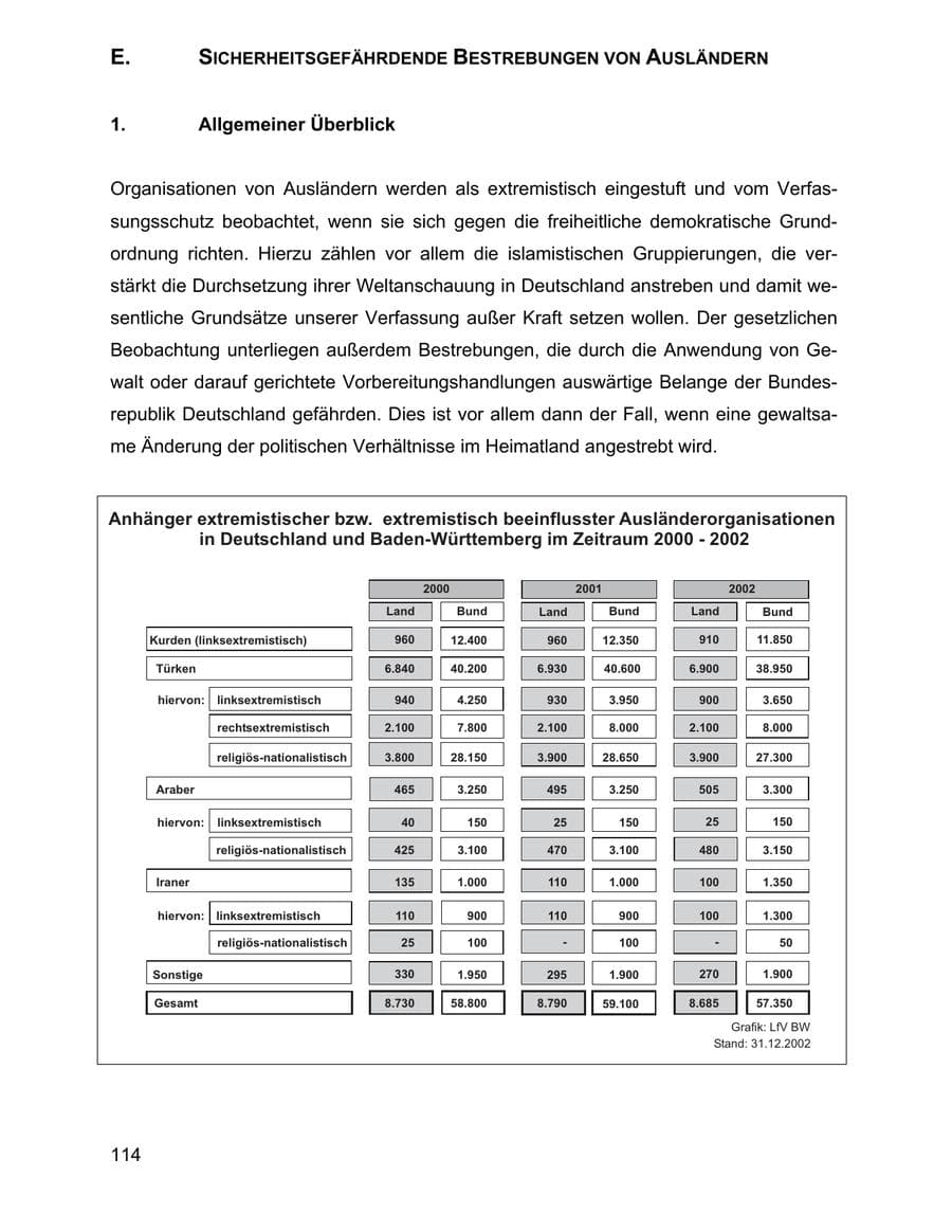 Seite 114 des Verfassungsschutzbericht 2002 Baden-Württemberg