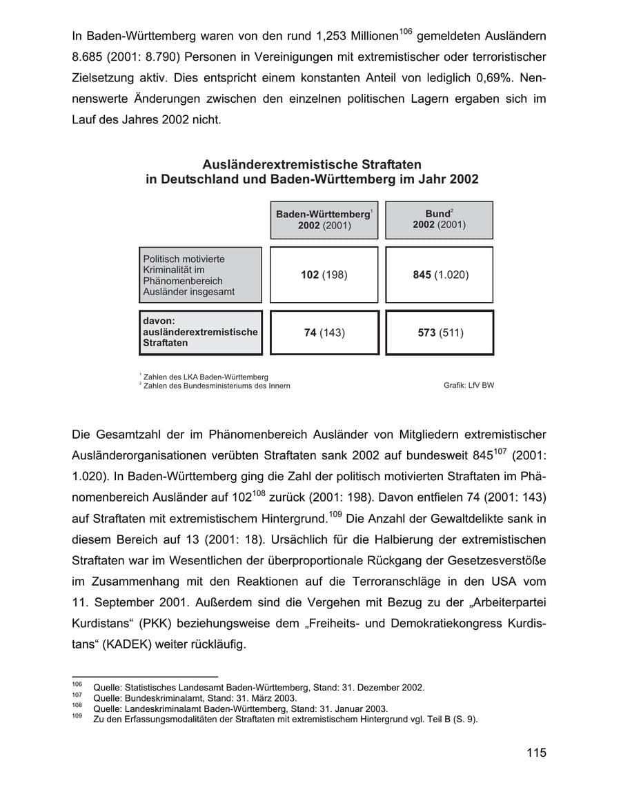 Seite 115 des Verfassungsschutzbericht 2002 Baden-Württemberg