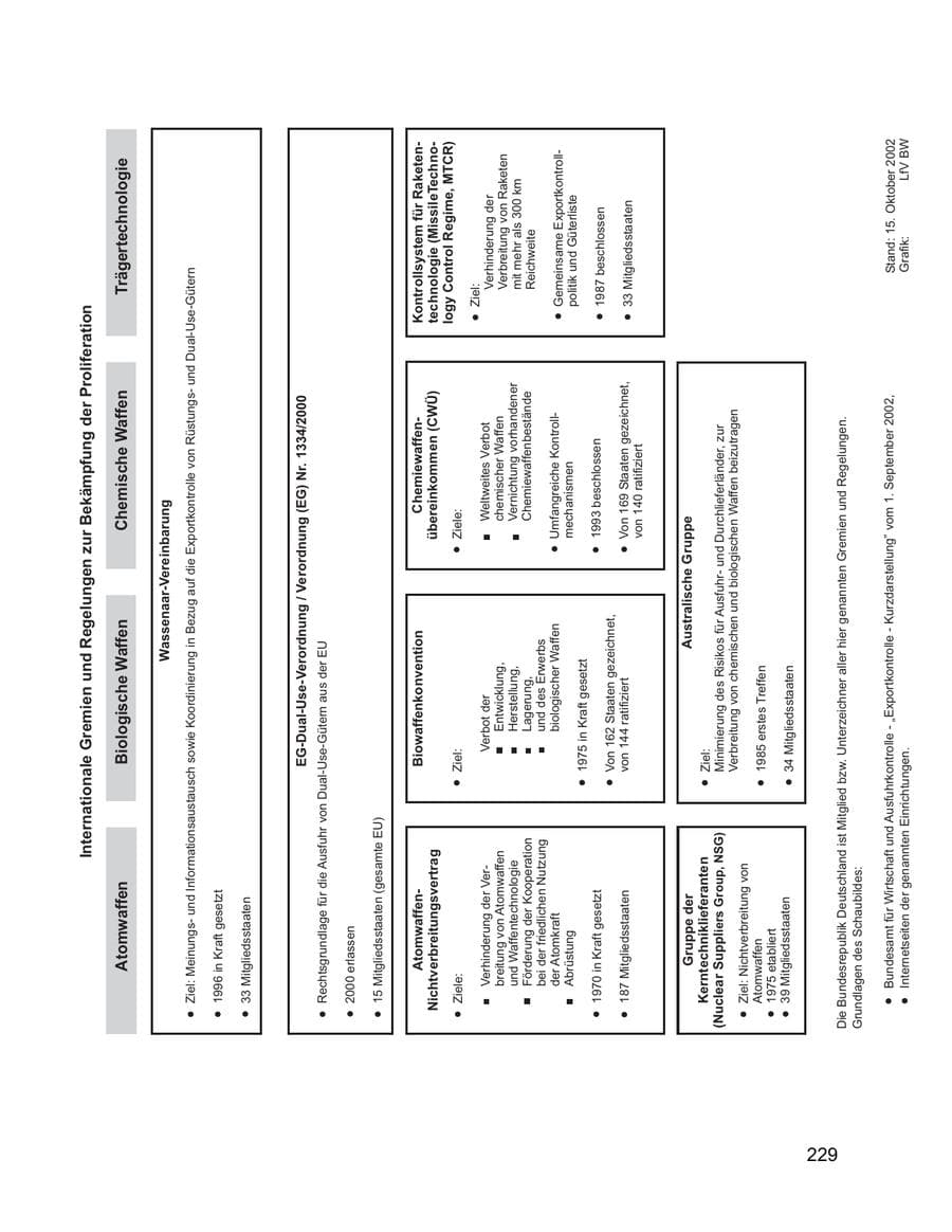 Seite 229 des Verfassungsschutzbericht 2002 Baden-Württemberg