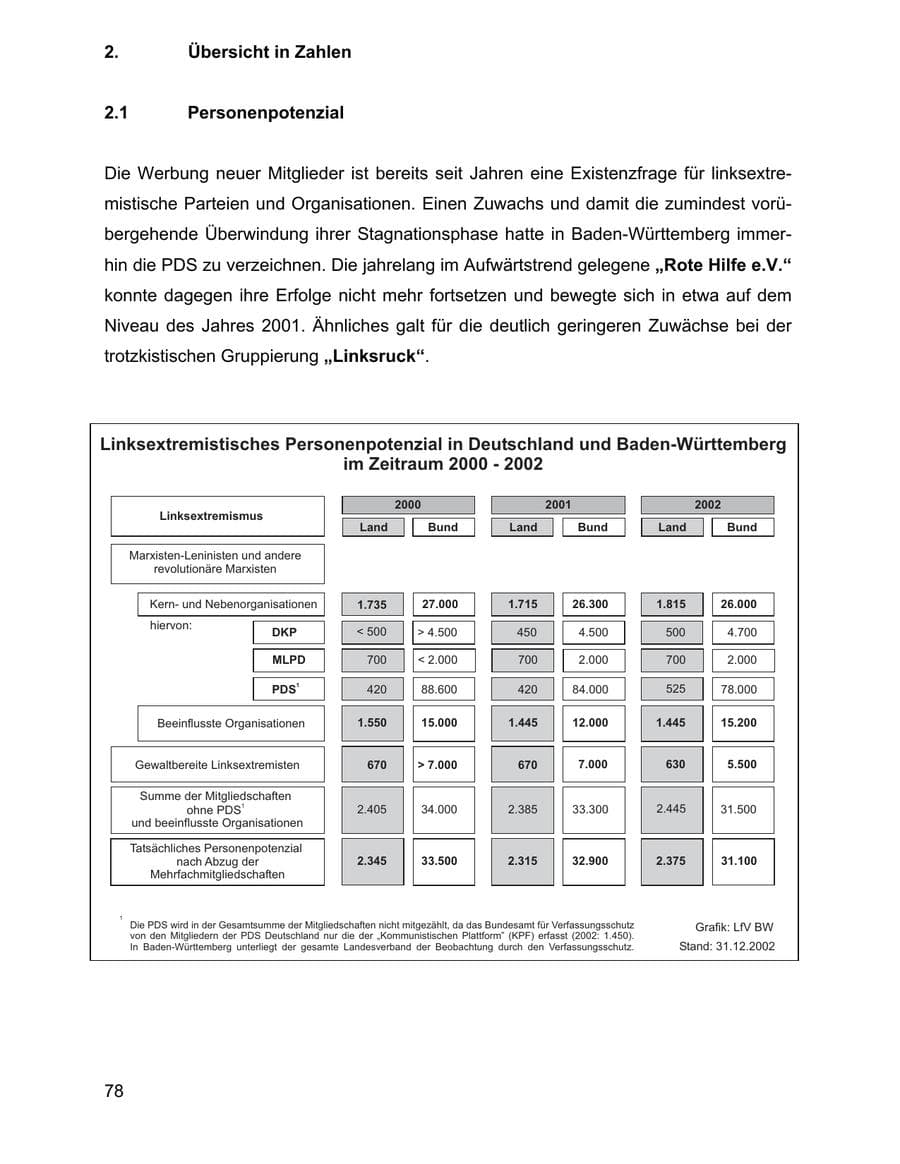Seite 78 des Verfassungsschutzbericht 2002 Baden-Württemberg