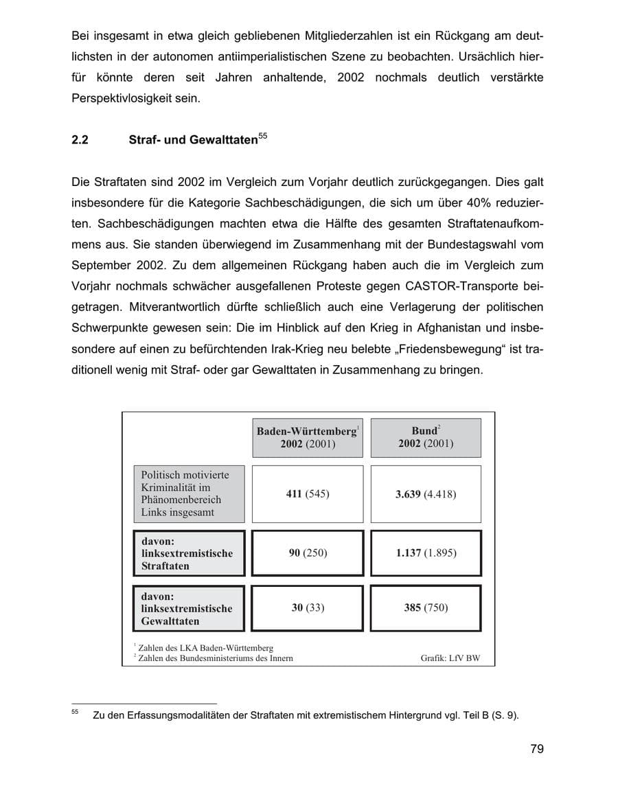 Seite 79 des Verfassungsschutzbericht 2002 Baden-Württemberg