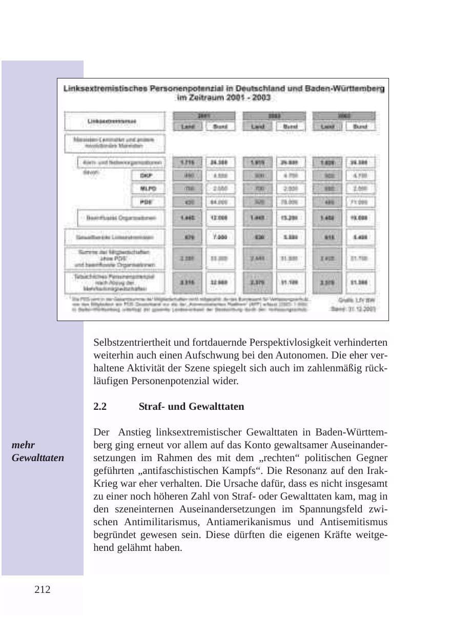 Seite 213 des Verfassungsschutzbericht 2003 Baden-Württemberg