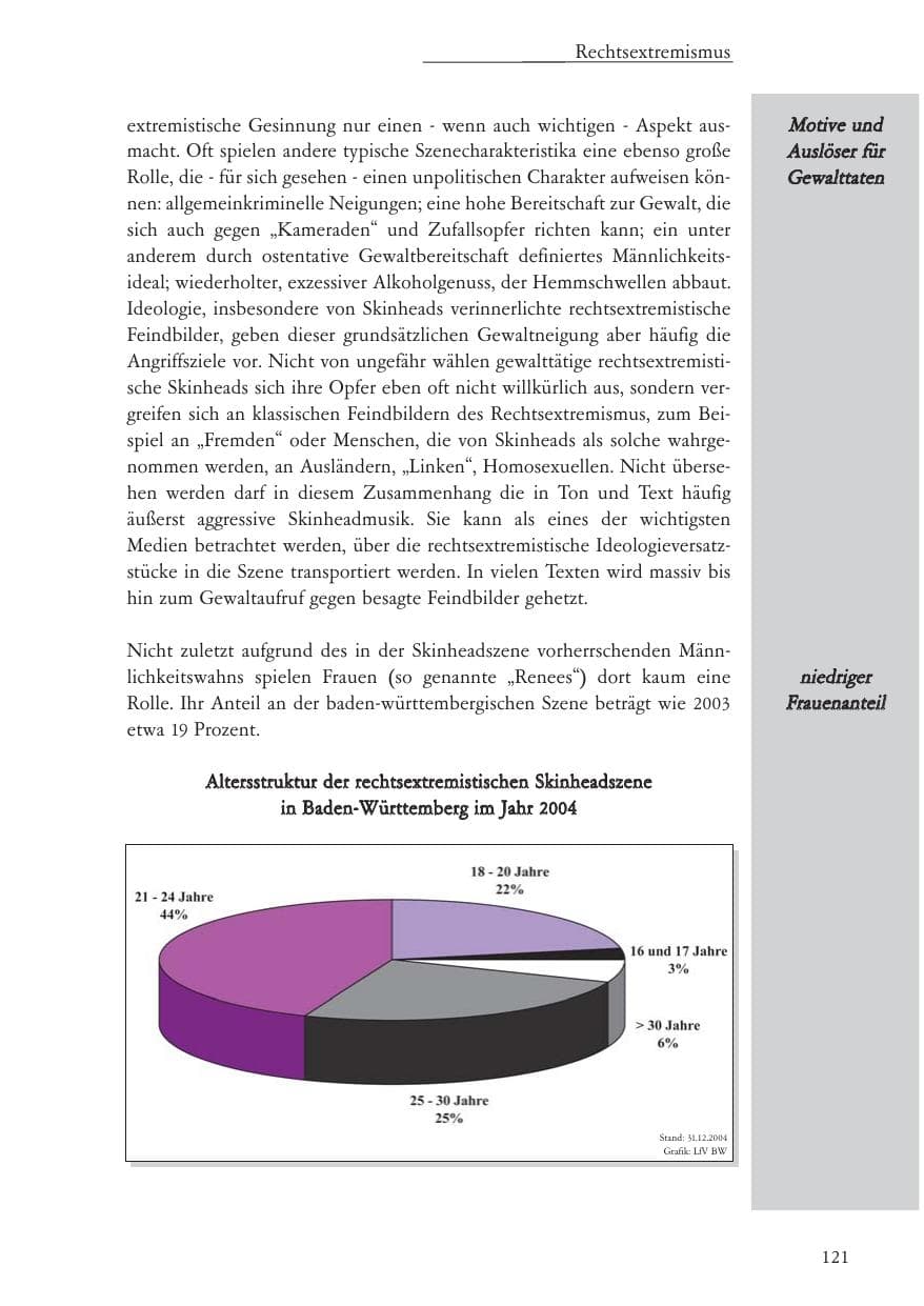Seite 122 des Verfassungsschutzbericht 2004 Baden-Württemberg