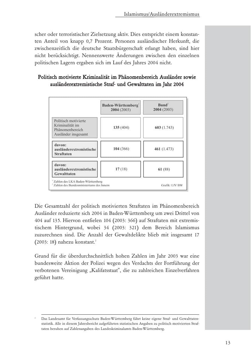 Seite 14 des Verfassungsschutzbericht 2004 Baden-Württemberg