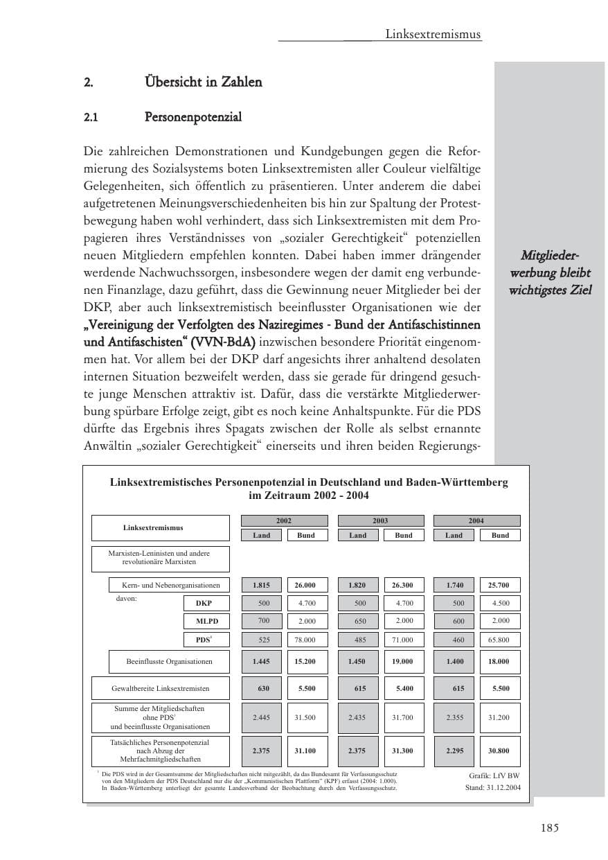 Seite 186 des Verfassungsschutzbericht 2004 Baden-Württemberg