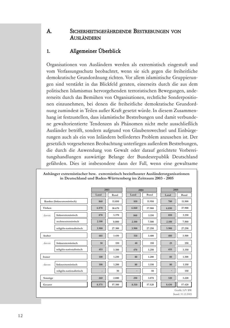 Seite 13 des Verfassungsschutzbericht 2005 Baden-Württemberg