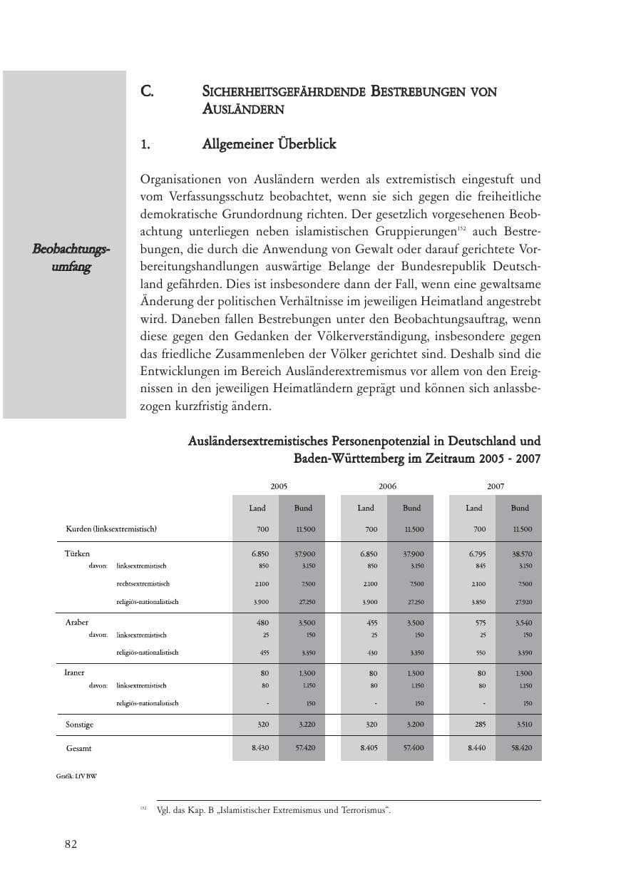 Seite 83 des Verfassungsschutzbericht 2007 Baden-Württemberg
