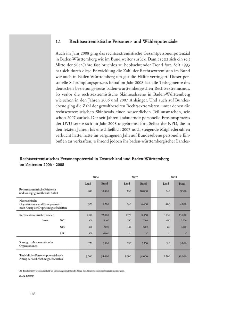 Seite 126 des Verfassungsschutzbericht 2008 Baden-Württemberg