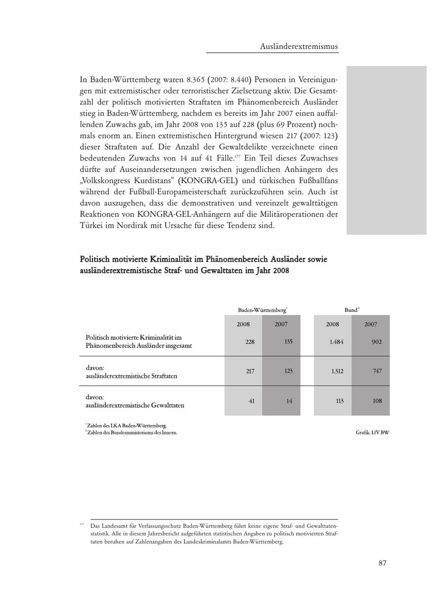 Seite 87 des Verfassungsschutzbericht 2008 Baden-Württemberg
