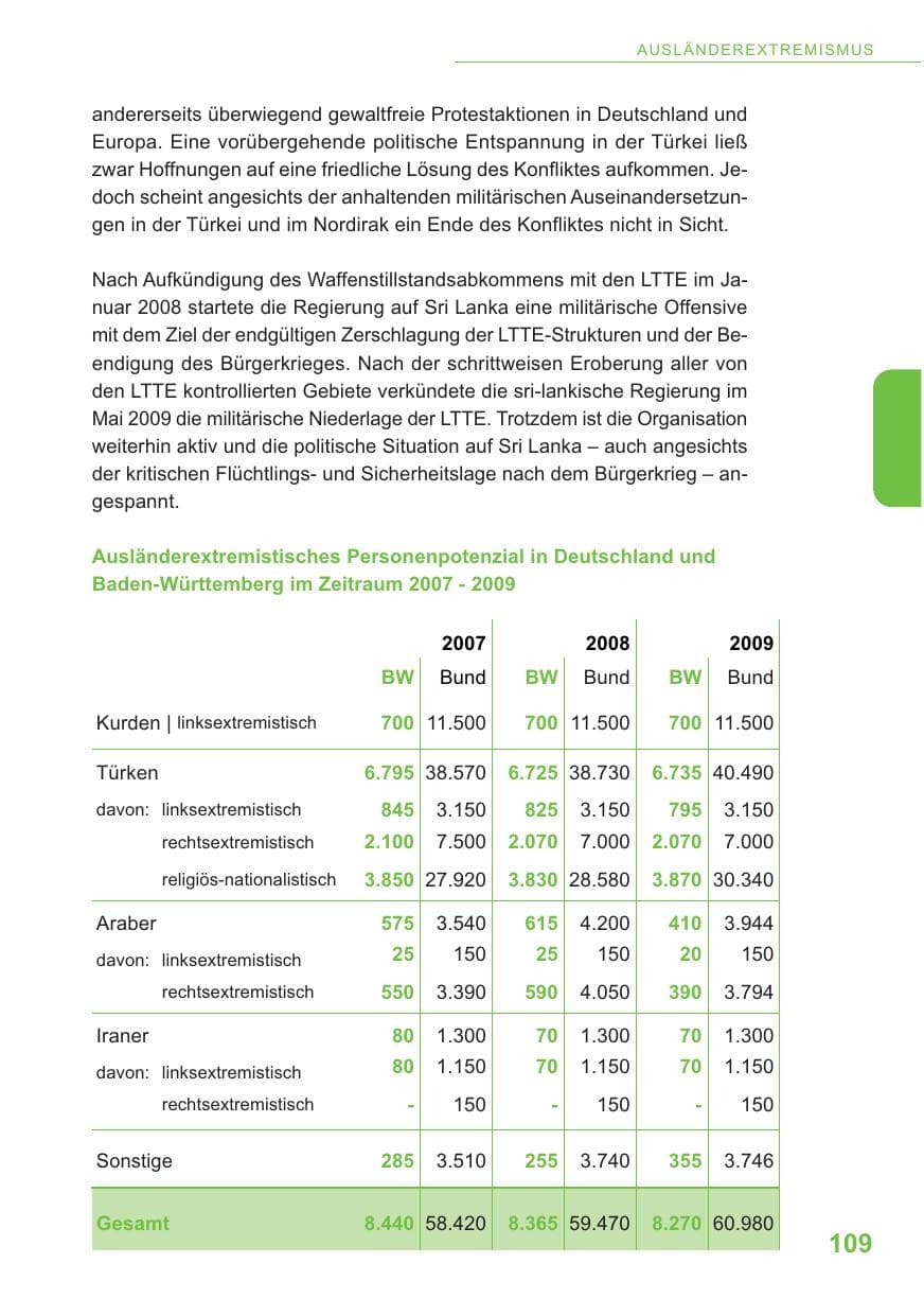 Seite 110 des Verfassungsschutzbericht 2009 Baden-Württemberg