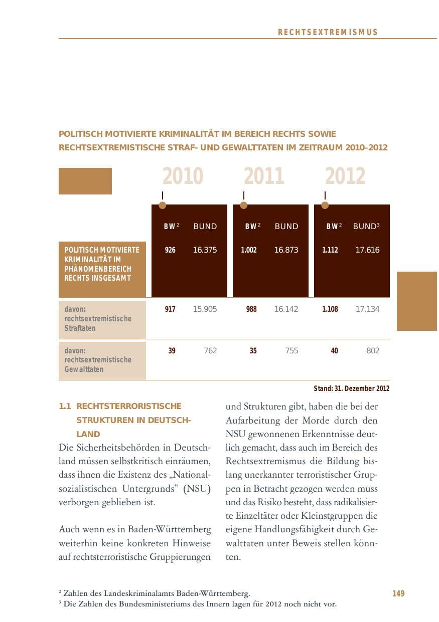 Seite 149 des Verfassungsschutzbericht 2012 Baden-Württemberg