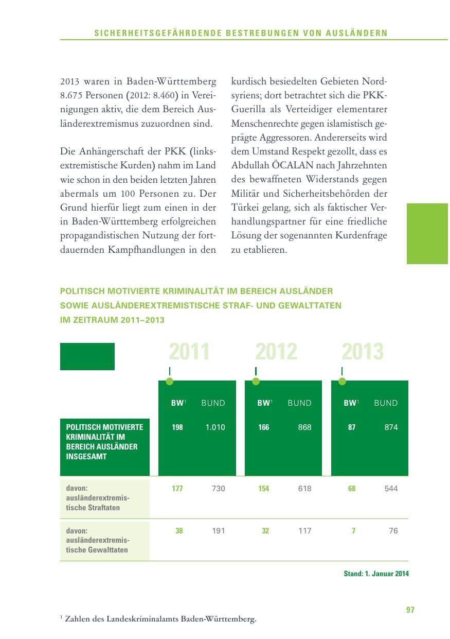 Seite 97 des Verfassungsschutzbericht 2013 Baden-Württemberg