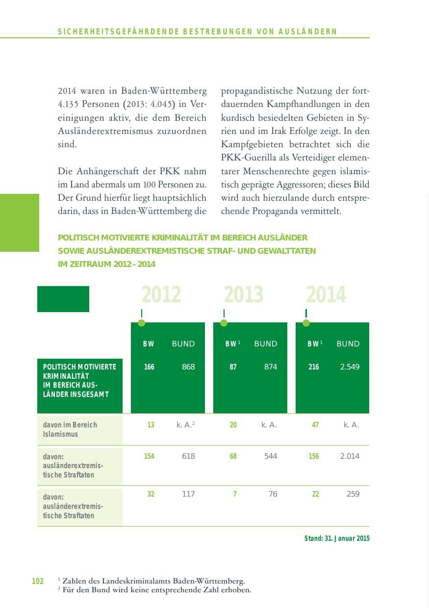 Seite 102 des Verfassungsschutzbericht 2014 Baden-Württemberg