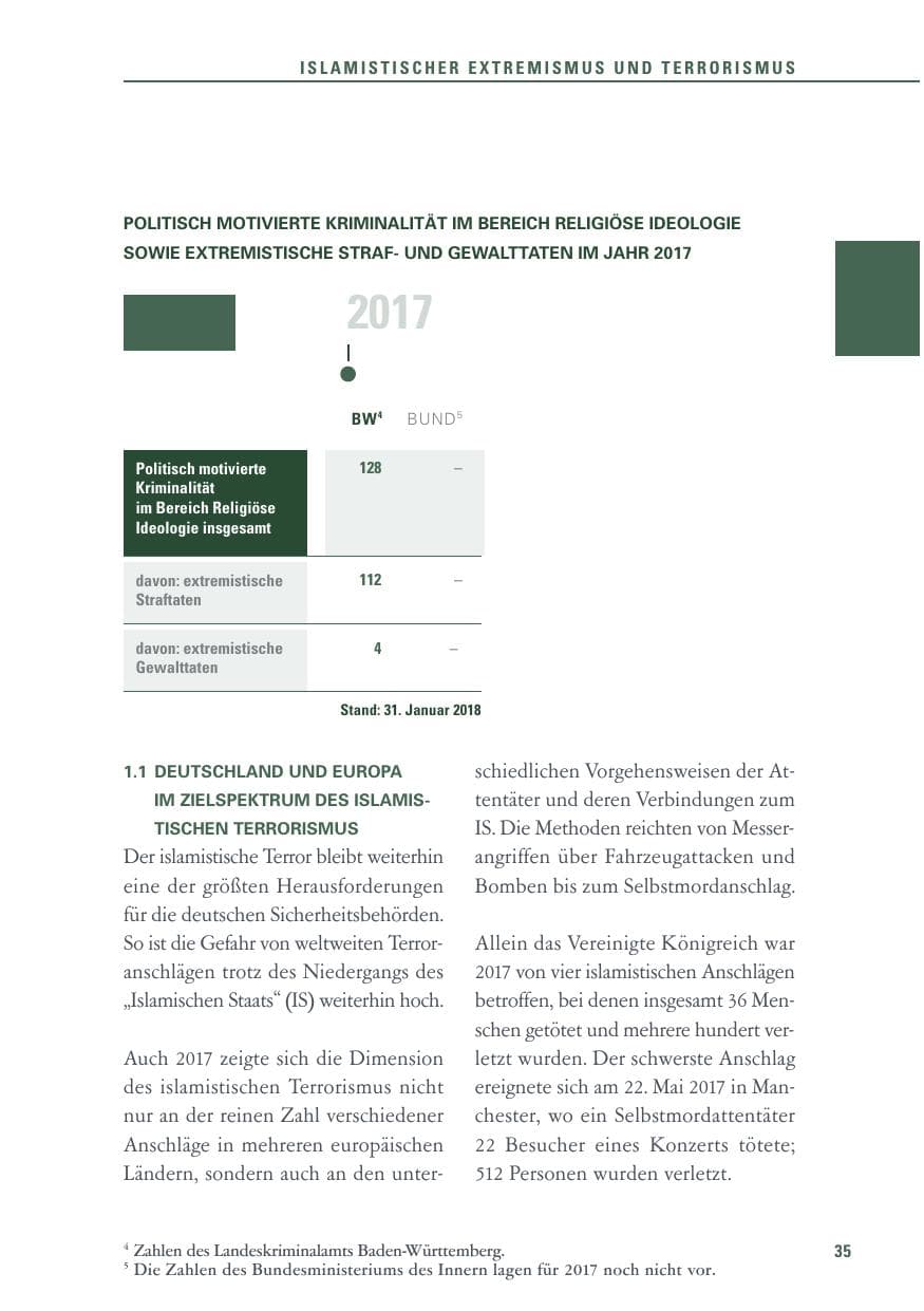 Seite 35 des Verfassungsschutzbericht 2017 Baden-Württemberg