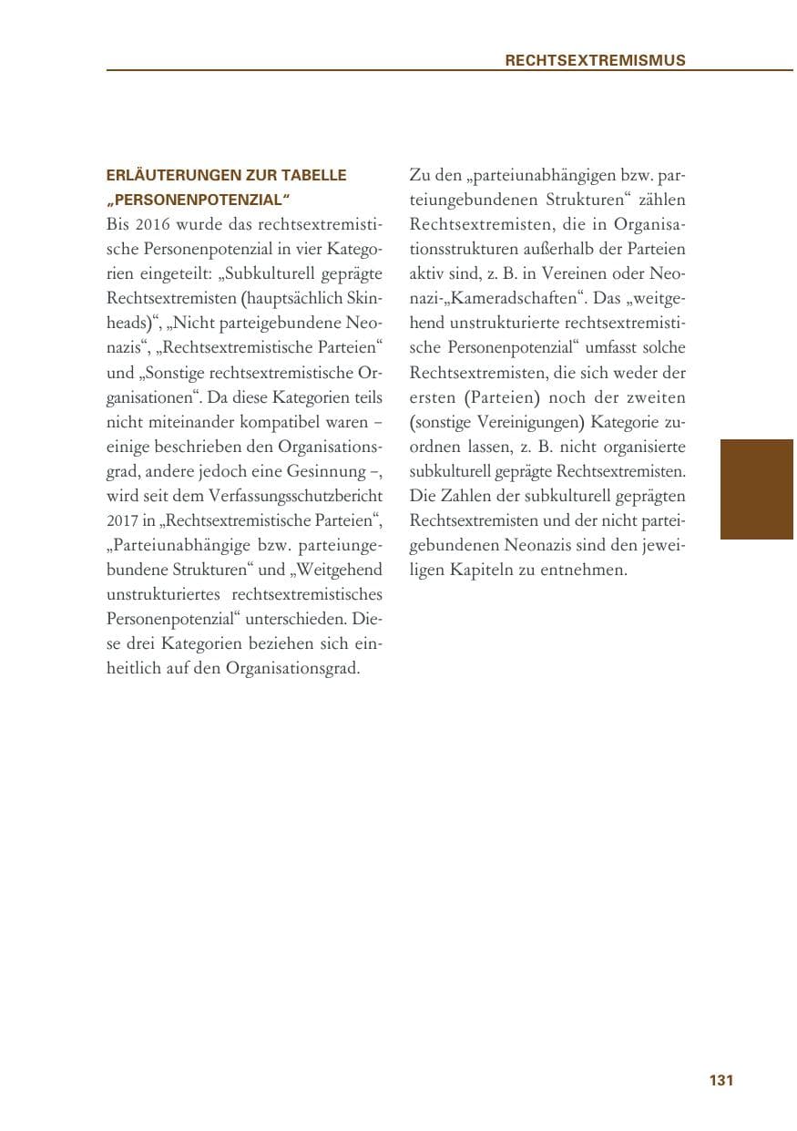 Seite 131 des Verfassungsschutzbericht 2018 Baden-Württemberg
