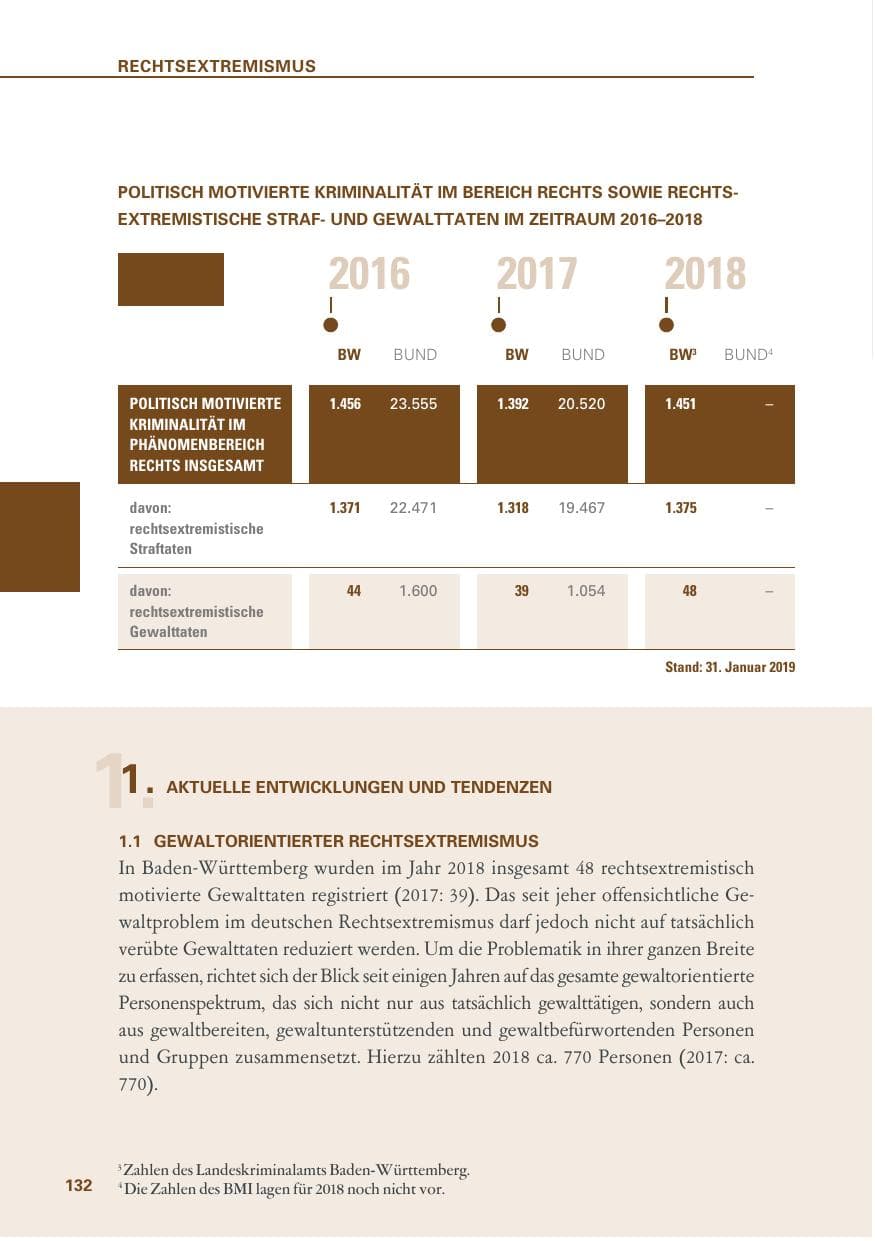 Seite 132 des Verfassungsschutzbericht 2018 Baden-Württemberg