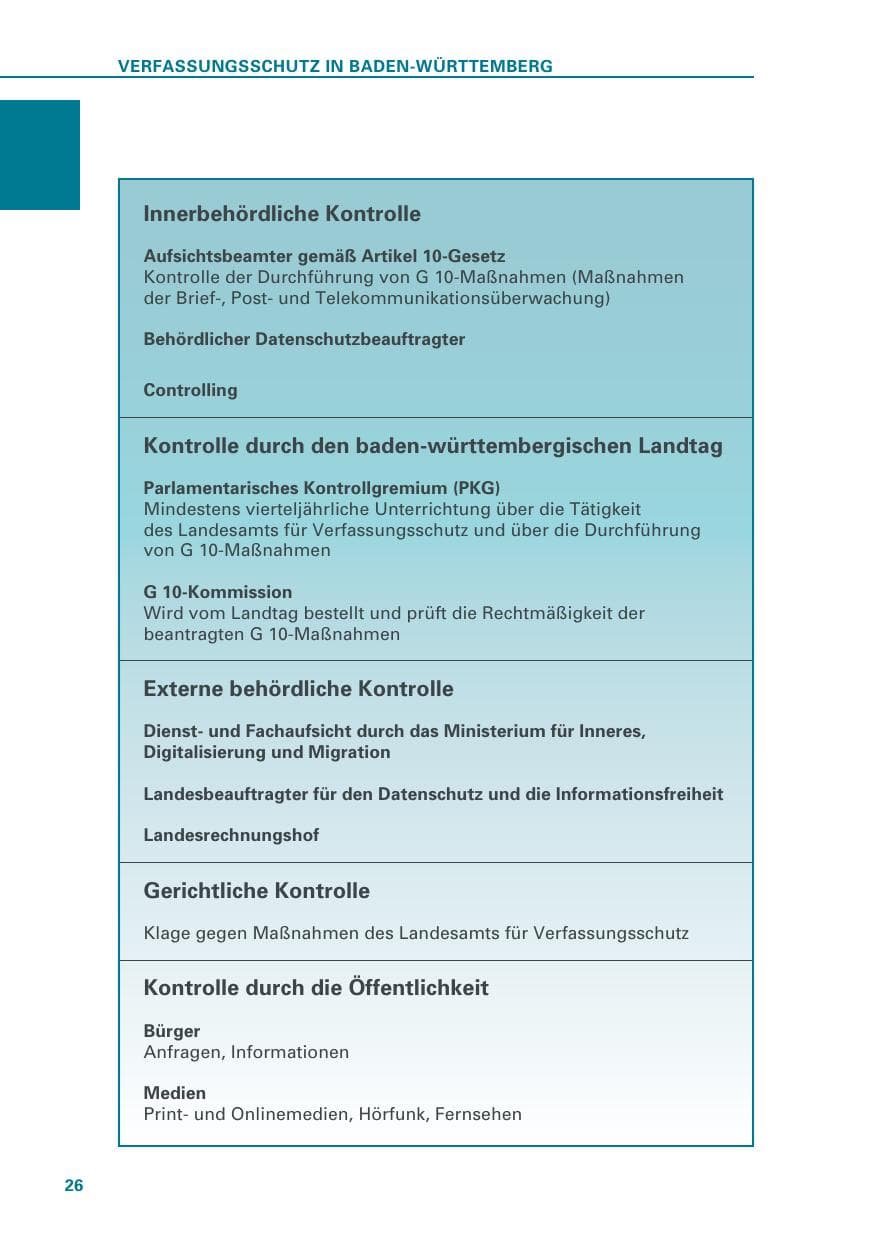 Seite 26 des Verfassungsschutzbericht 2018 Baden-Württemberg