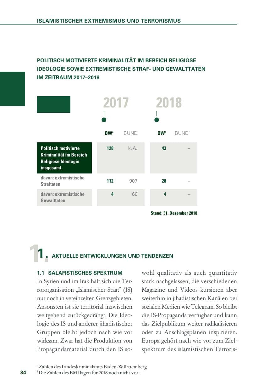 Seite 34 des Verfassungsschutzbericht 2018 Baden-Württemberg