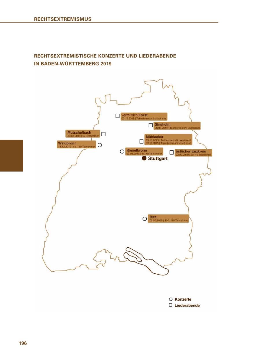 Seite 196 des Verfassungsschutzbericht 2019 Baden-Württemberg