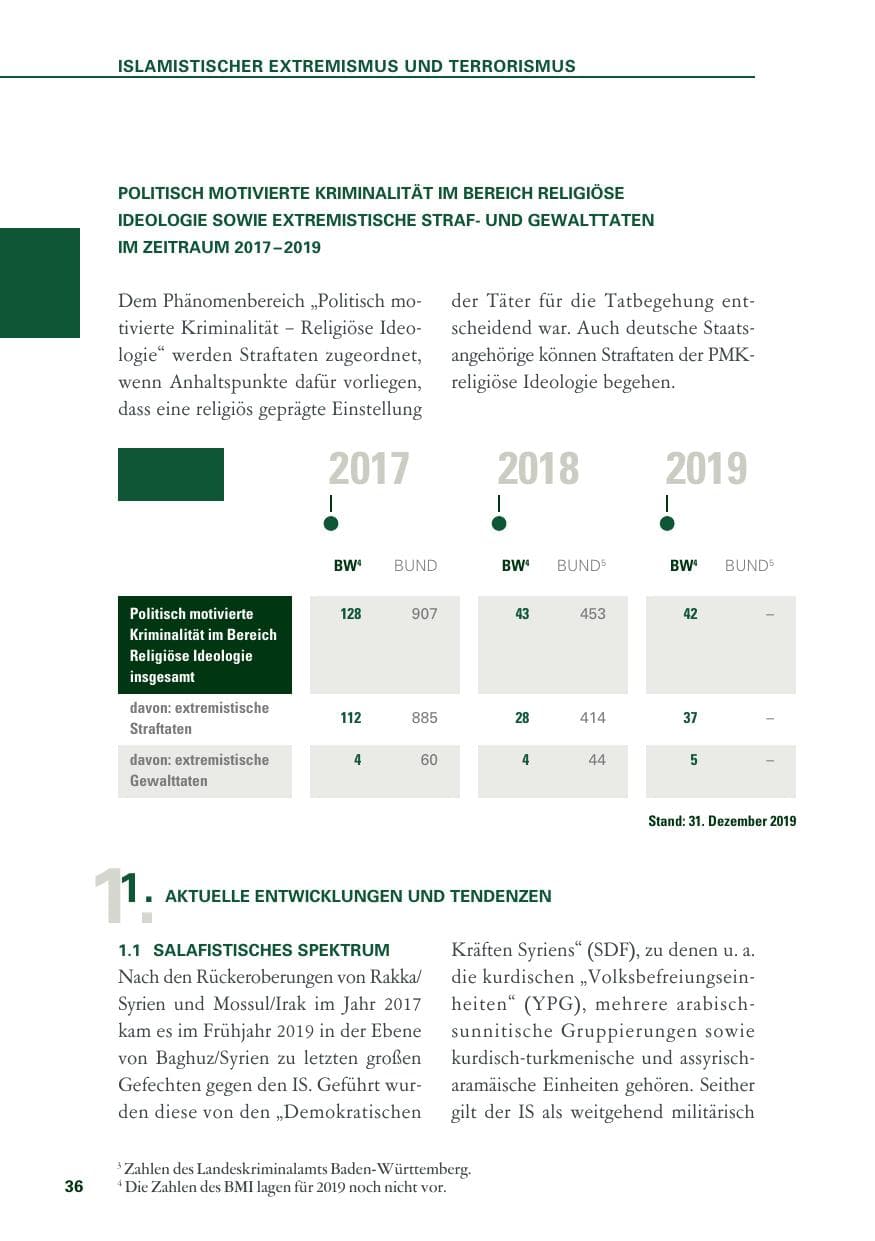 Seite 36 des Verfassungsschutzbericht 2019 Baden-Württemberg