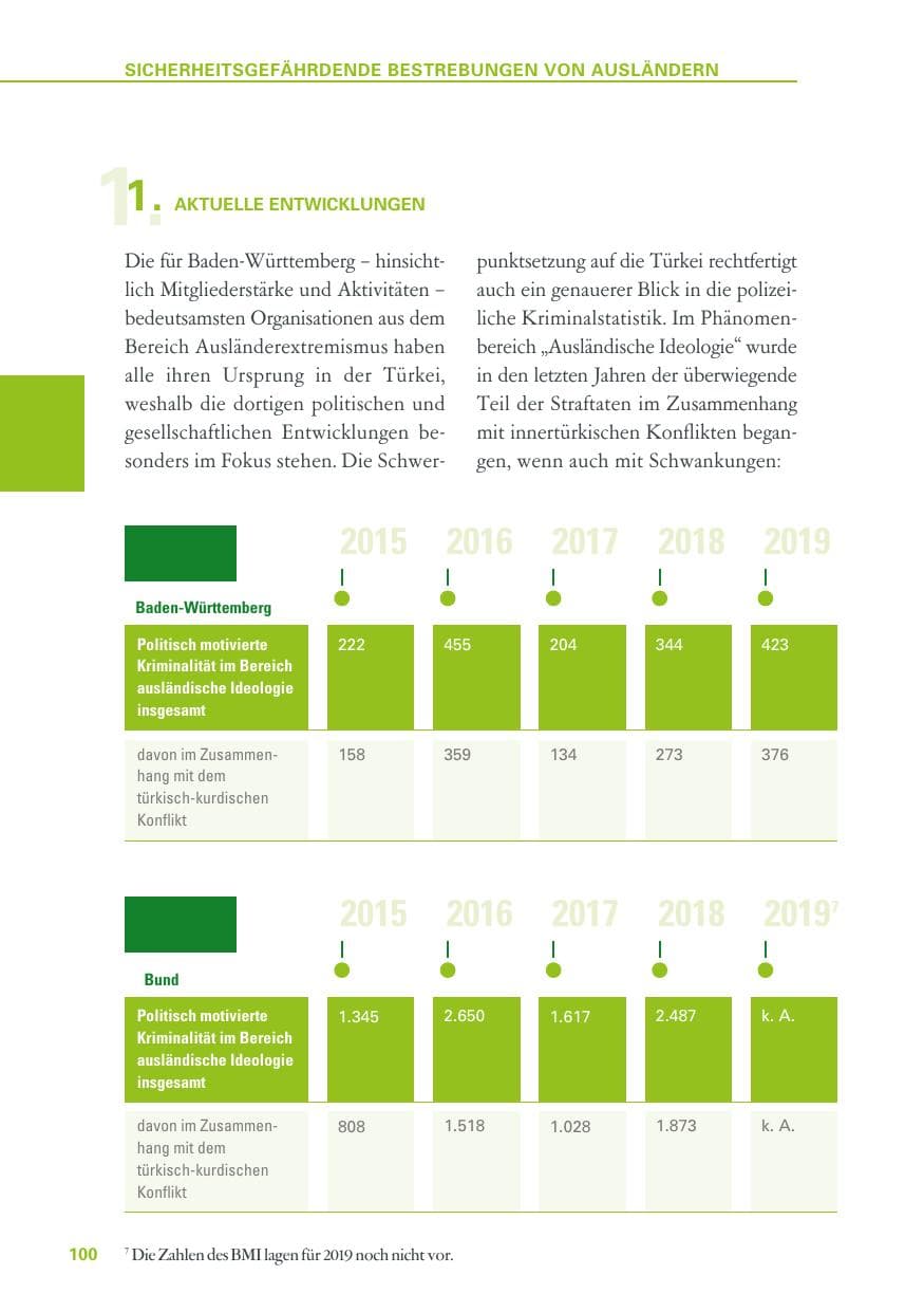 Seite 100 des Verfassungsschutzbericht 2019 Baden-Württemberg