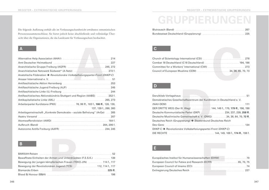 Seite 174 des Verfassungsschutzbericht 2020 Baden-Württemberg