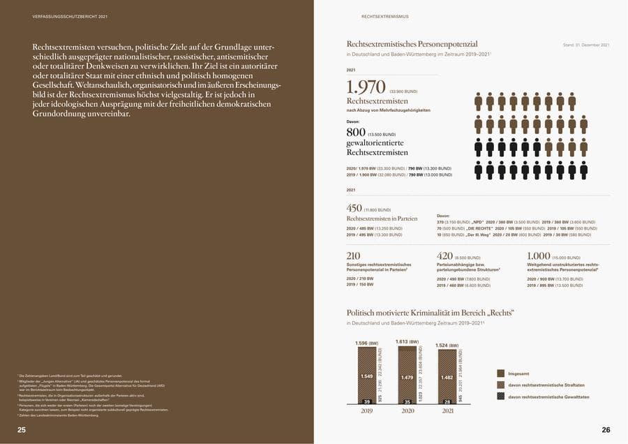 Seite 15 des Verfassungsschutzbericht 2021 Baden-Württemberg
