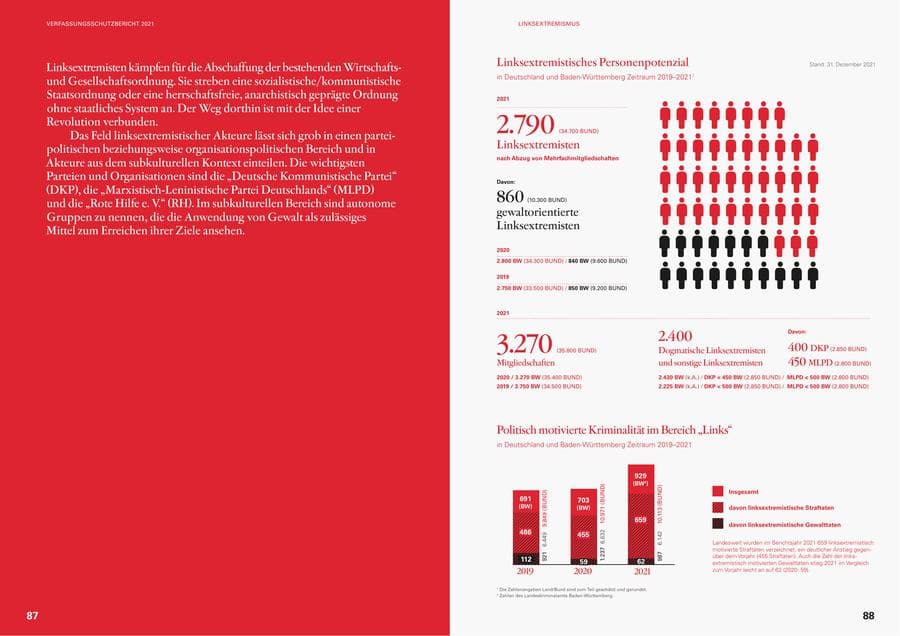 Seite 46 des Verfassungsschutzbericht 2021 Baden-Württemberg