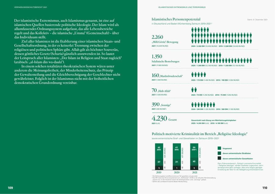 Seite 57 des Verfassungsschutzbericht 2021 Baden-Württemberg