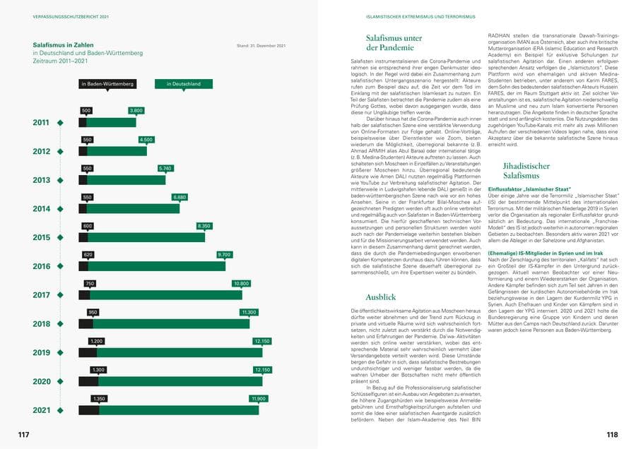 Seite 61 des Verfassungsschutzbericht 2021 Baden-Württemberg