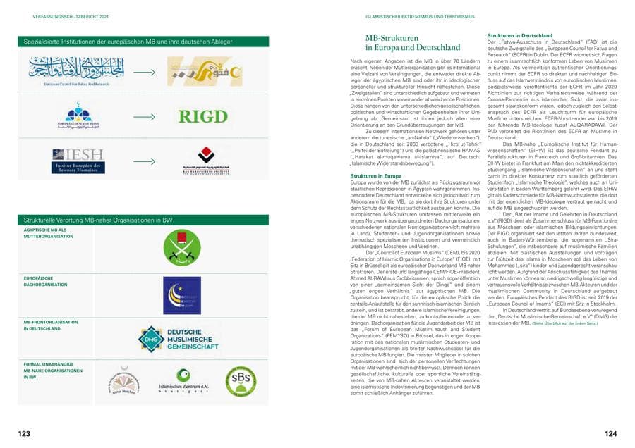 Seite 64 des Verfassungsschutzbericht 2021 Baden-Württemberg