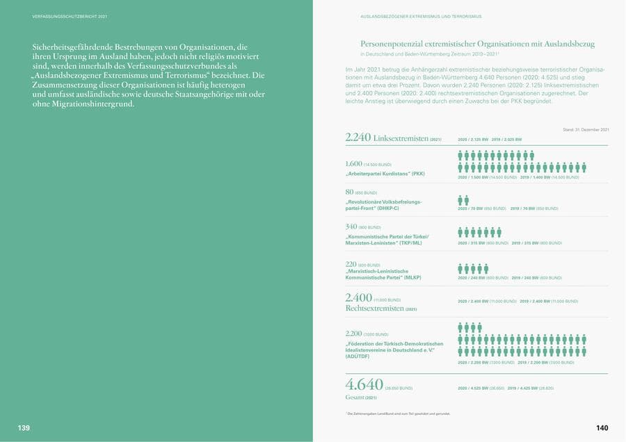 Seite 72 des Verfassungsschutzbericht 2021 Baden-Württemberg