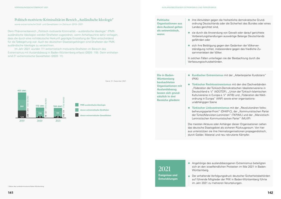 Seite 73 des Verfassungsschutzbericht 2021 Baden-Württemberg