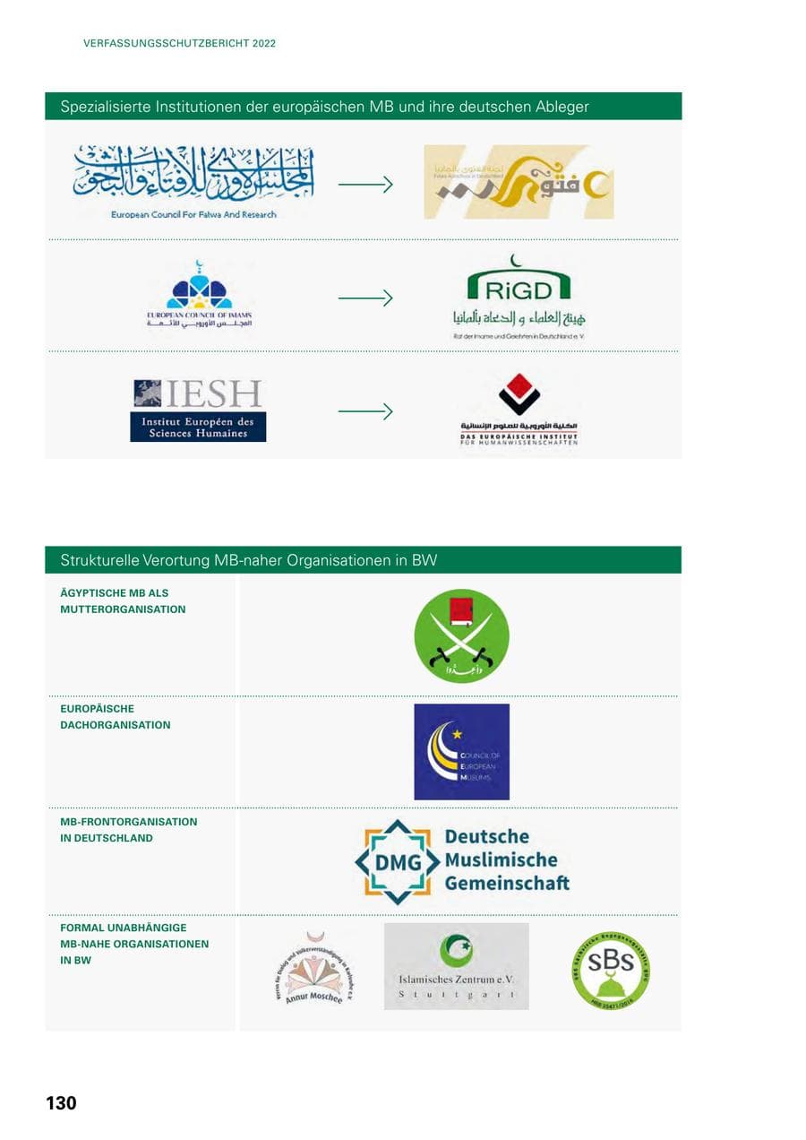 Seite 128 des Verfassungsschutzbericht 2022 Baden-Württemberg