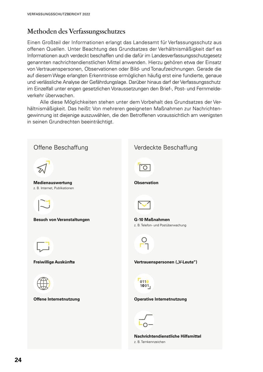 Seite 22 des Verfassungsschutzbericht 2022 Baden-Württemberg