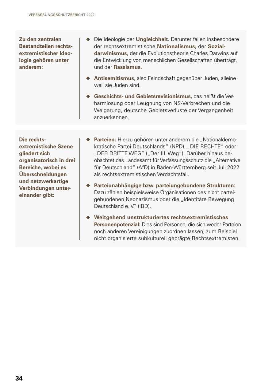Seite 32 des Verfassungsschutzbericht 2022 Baden-Württemberg