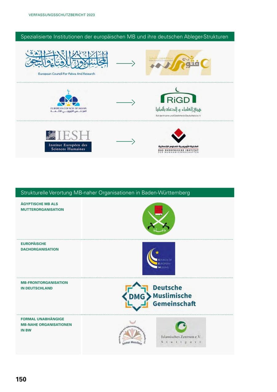 Seite 148 des Verfassungsschutzbericht 2023 Baden-Württemberg