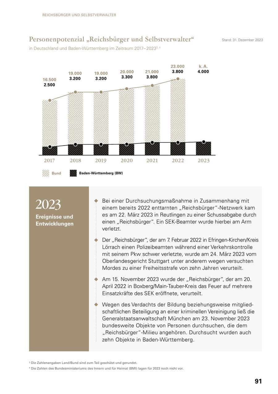Seite 89 des Verfassungsschutzbericht 2023 Baden-Württemberg