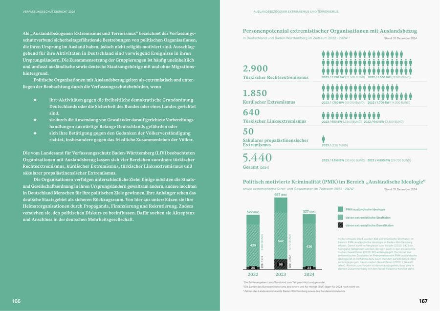 Seite 83 des Verfassungsschutzbericht 2024 Baden-Württemberg