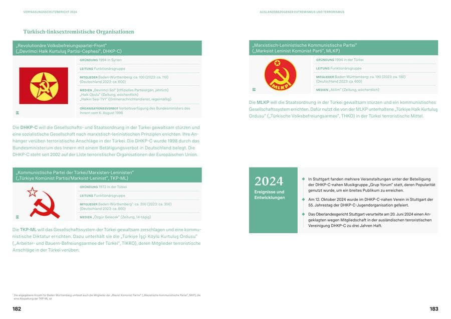 Seite 91 des Verfassungsschutzbericht 2024 Baden-Württemberg