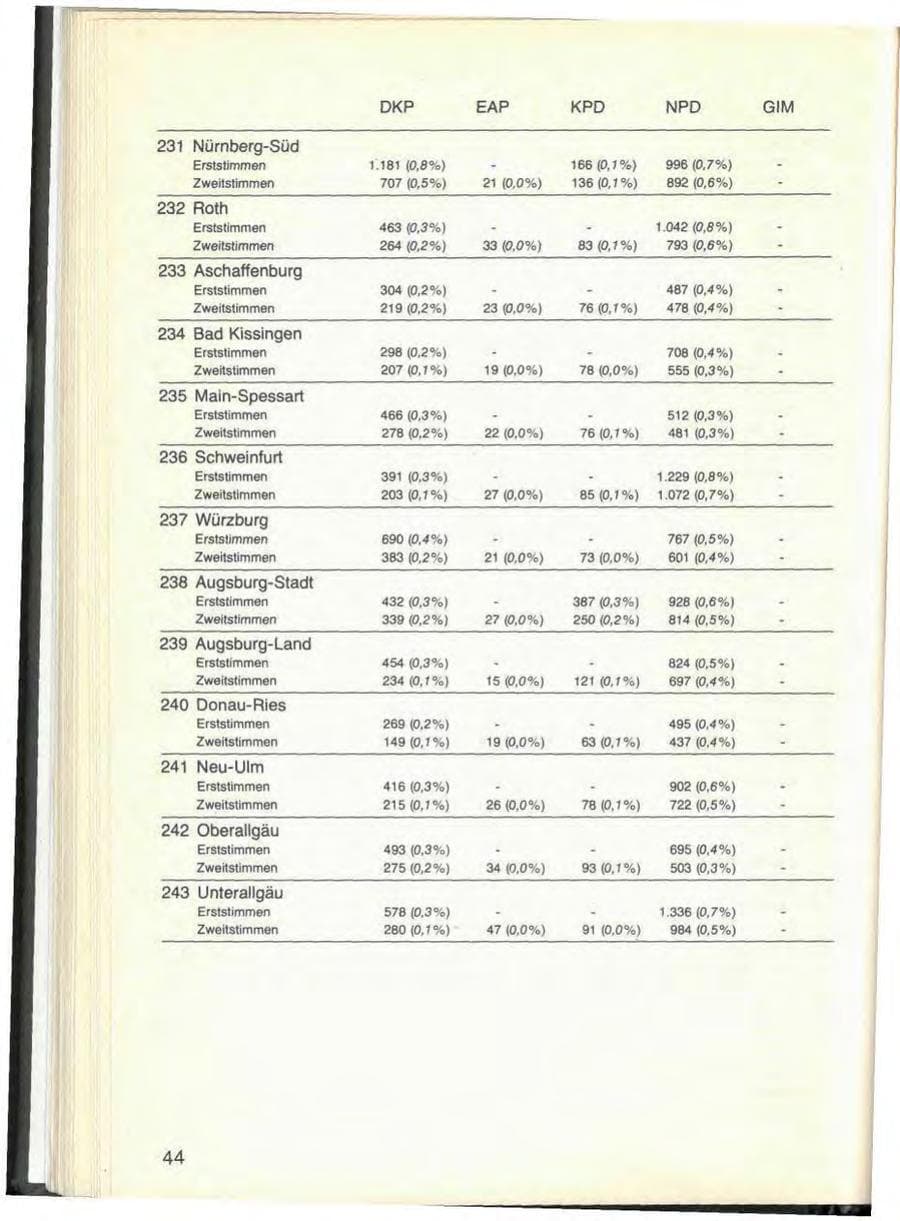 Seite 48 des Verfassungsschutzbericht 1976 Bayern
