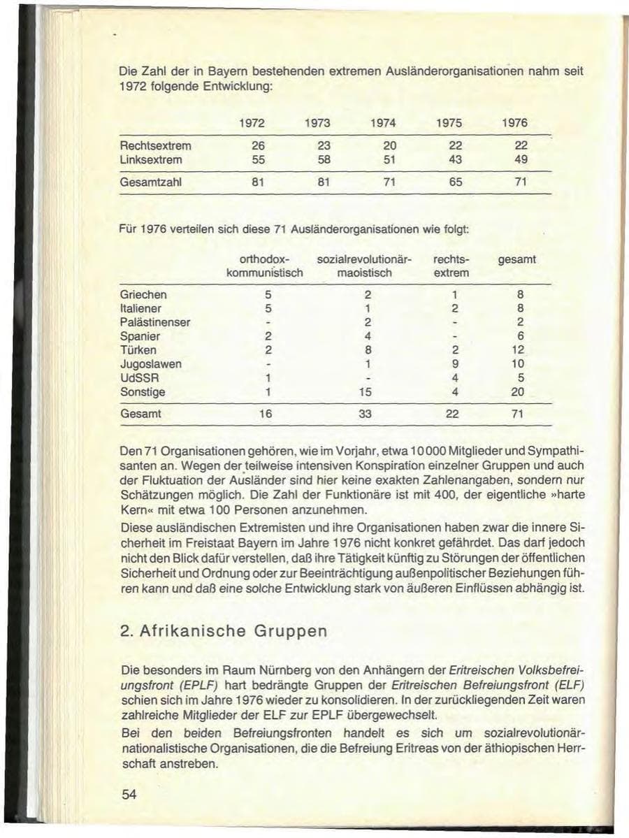 Seite 58 des Verfassungsschutzbericht 1976 Bayern