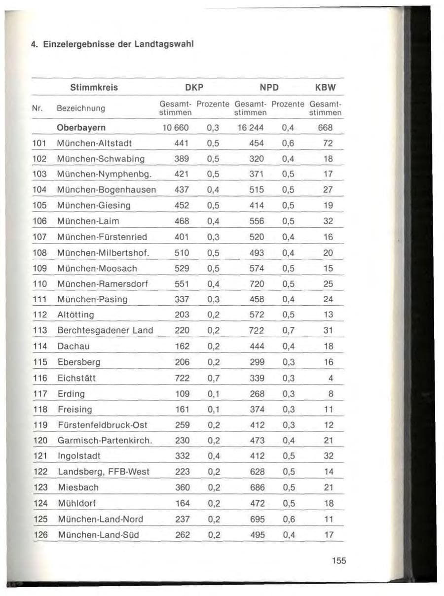 Seite 157 des Verfassungsschutzbericht 1978 Bayern