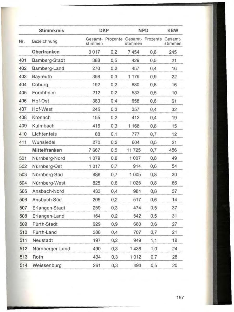 Seite 161 des Verfassungsschutzbericht 1978 Bayern
